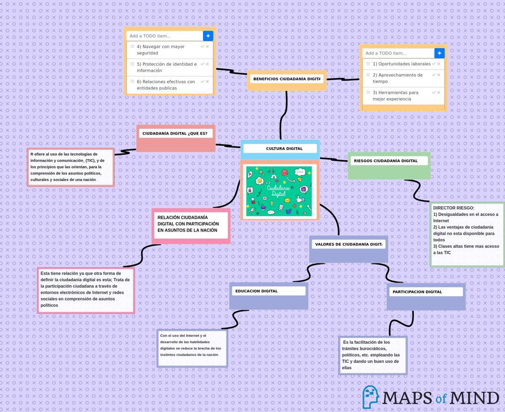 MapsOfMind | Cultura digital