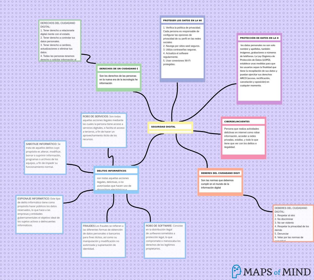 MapsOfMind | SEGURIDAD DIGITAL