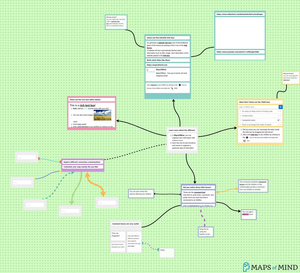 Explore MapsOfMind's InfoBox!