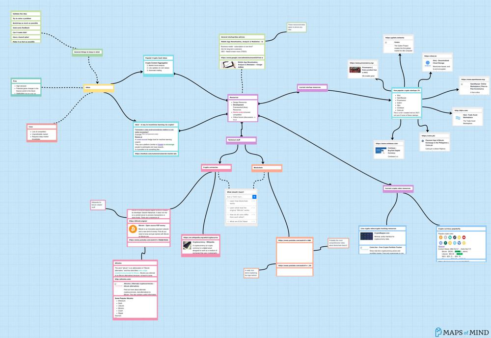 Crypto Resources and Ideas