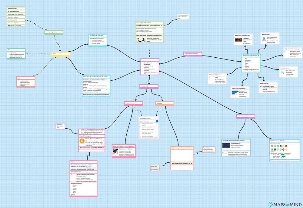 MapsOfMind | Crypto Resources and ideas