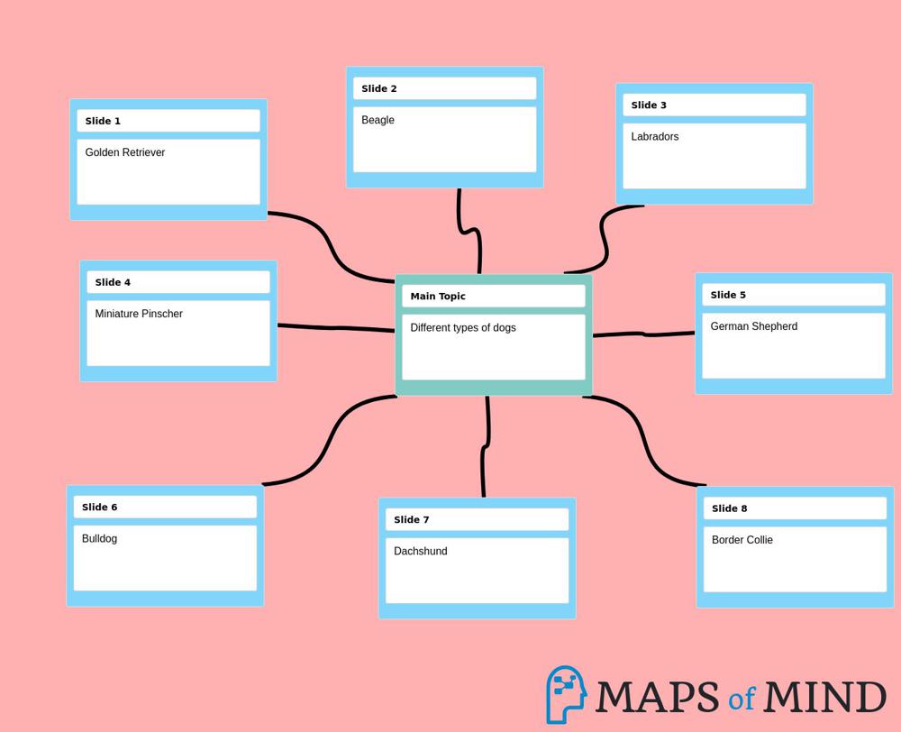 MapsOfMind | Pecha Kucha CB